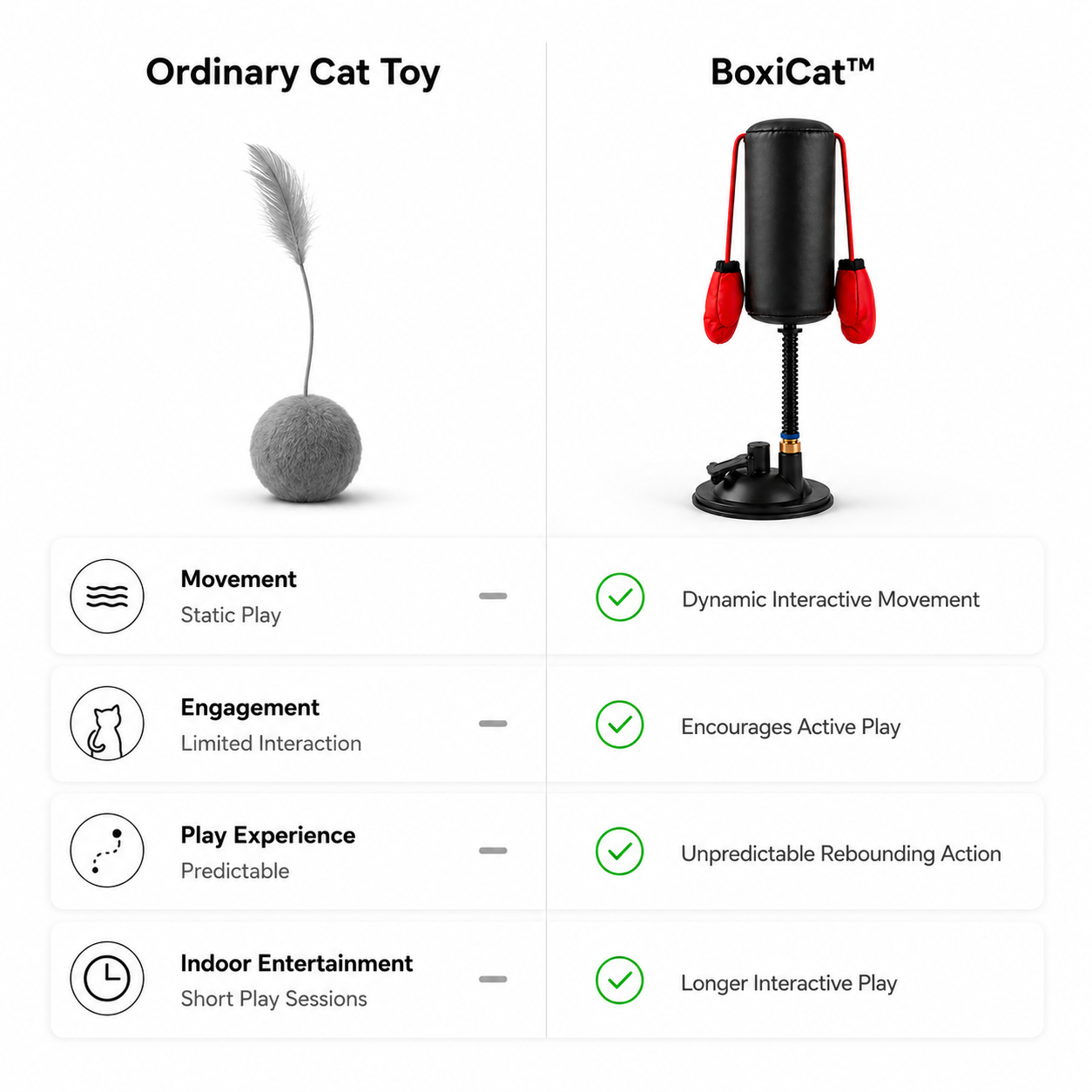 BoxiCat™ | Interactive Boxing Toy for Cats